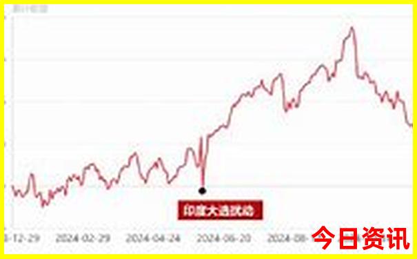 山西地图 旅游景点 全图